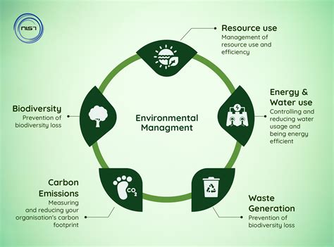 Environmental Control Services 